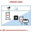 Royal Canin Feline Light Weight in Gravy Wet Cat Food - 85gr on Sale